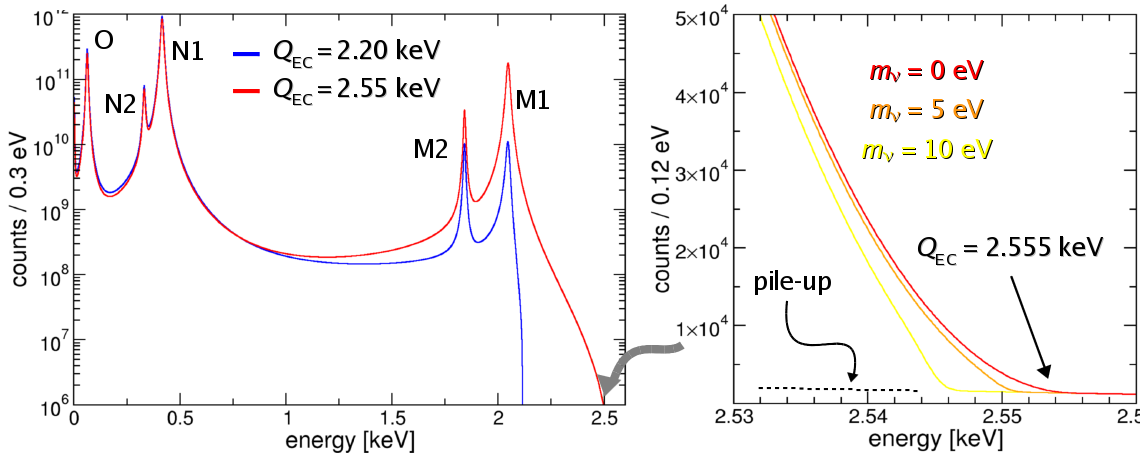 holmium spectrum